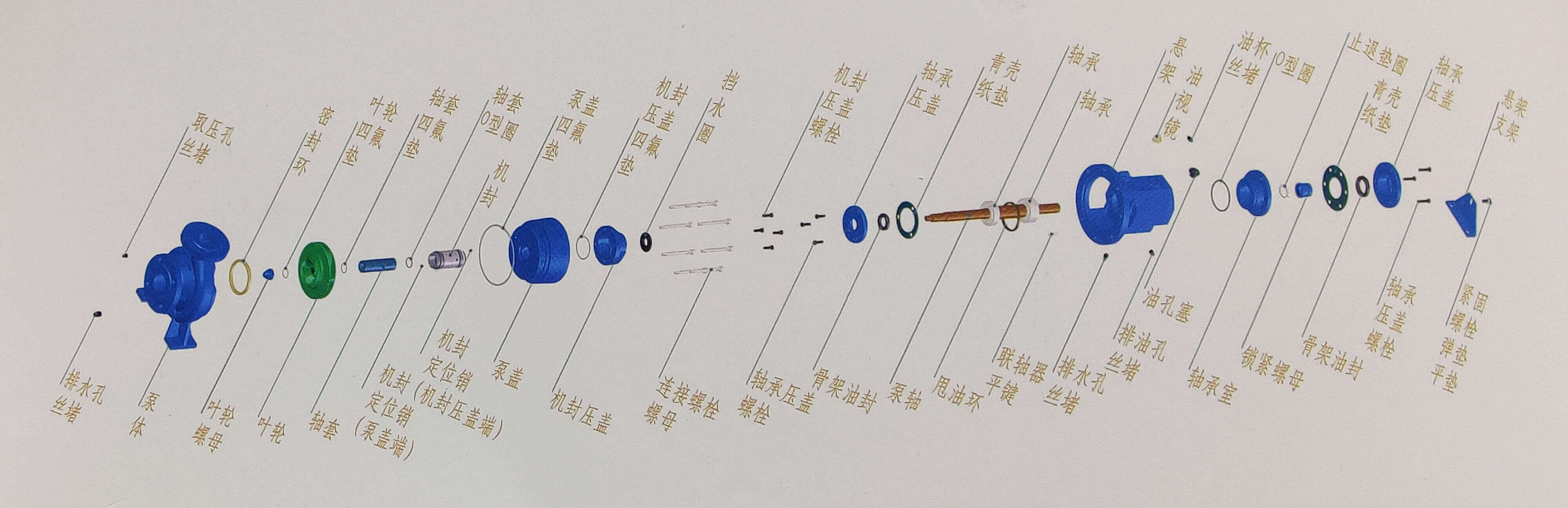 NXH系列單級(jí)端吸化工離心泵結(jié)構(gòu)圖