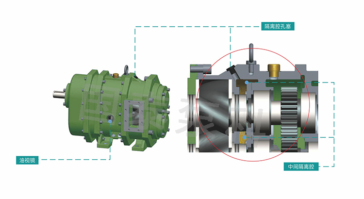 關(guān)于轉(zhuǎn)子泵潤(rùn)滑